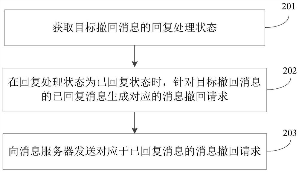 A message processing method, device and computer-readable storage medium