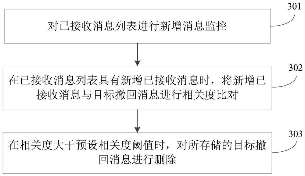 A message processing method, device and computer-readable storage medium