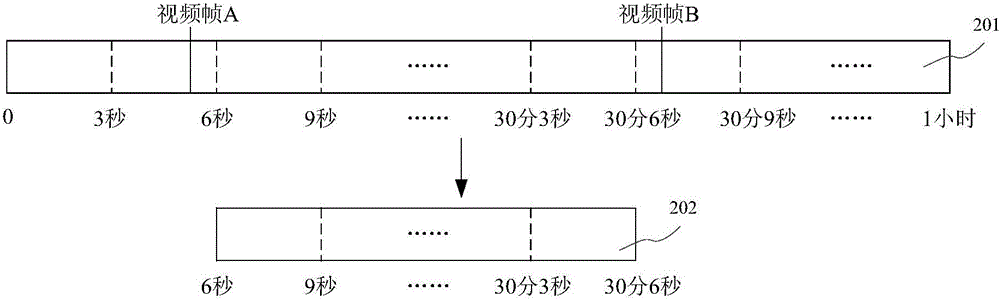 Video editing method and system