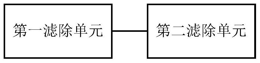 Interference signal filtering device, automobile and interference signal filtering method thereof