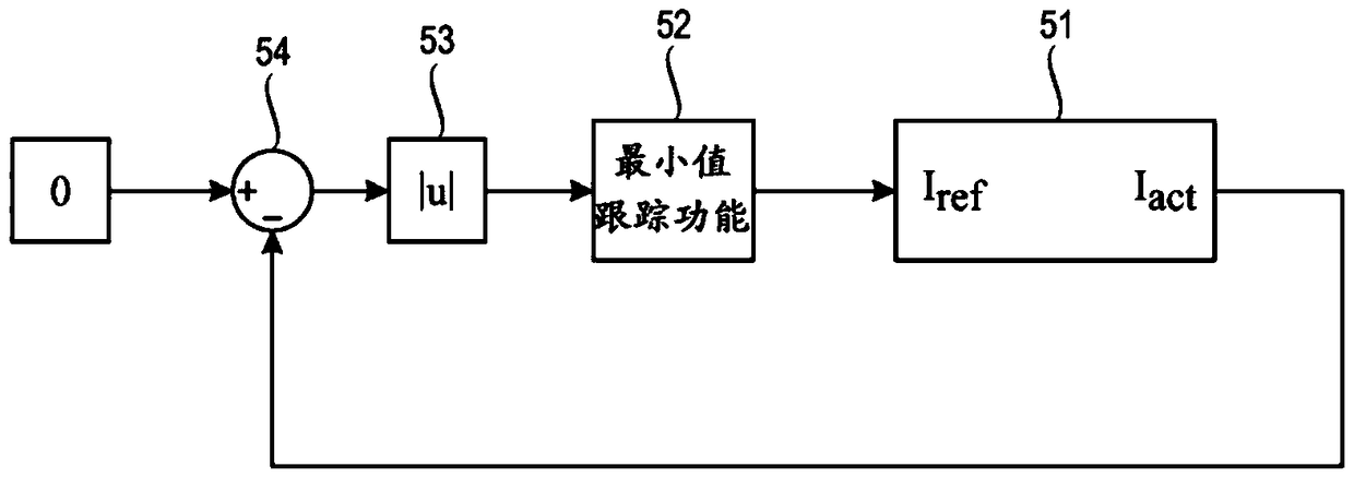 Method and device for determining the leakage inductance of a doubly-fed induction generator