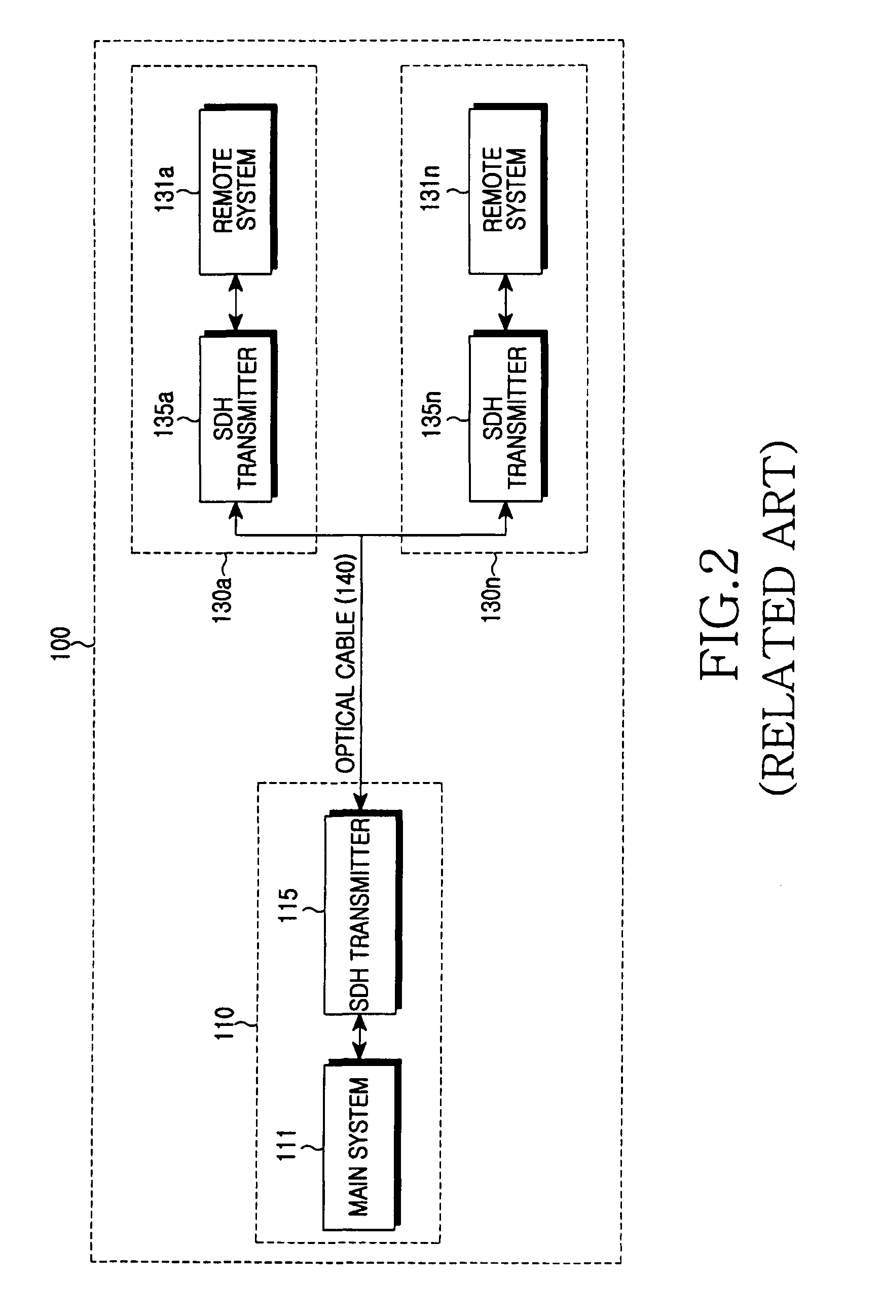 Apparatus for controlling data transmission/reception between main system and remote system of BTS in mobile communication system