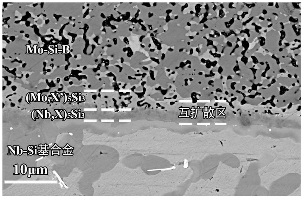 Mo-Si-B/TiN composite coating and preparation method thereof