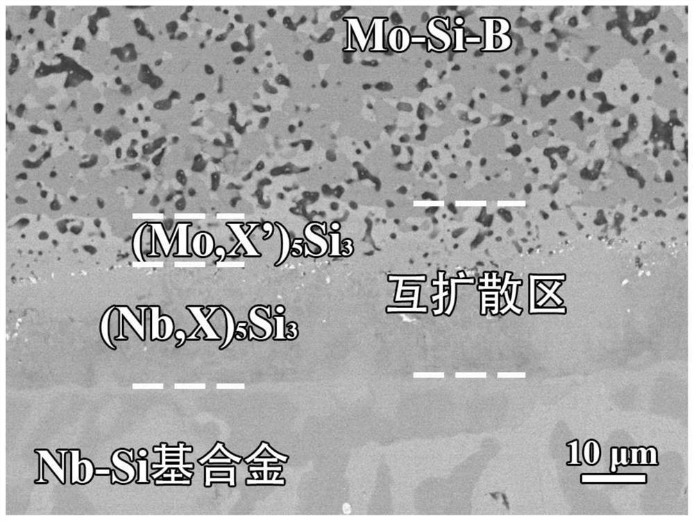 Mo-Si-B/TiN composite coating and preparation method thereof