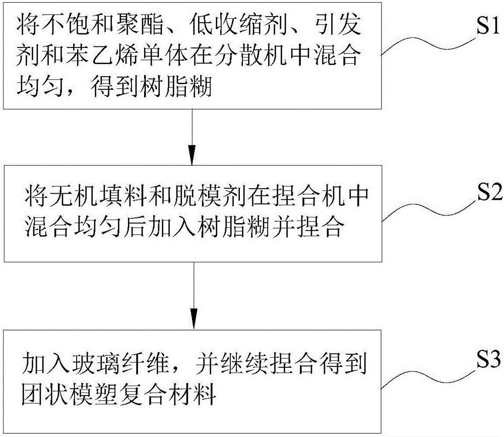 Air-conditioning air deflector, clustered molding composite material for manufacturing same and preparation method