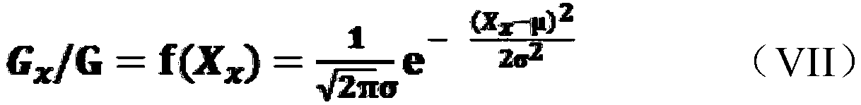 Diesel engine lubricating oil composition and preparation method thereof