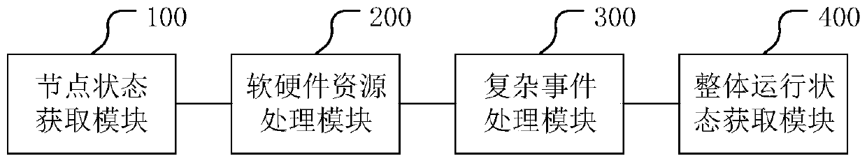 Monitoring method of official document exchange platform and related device