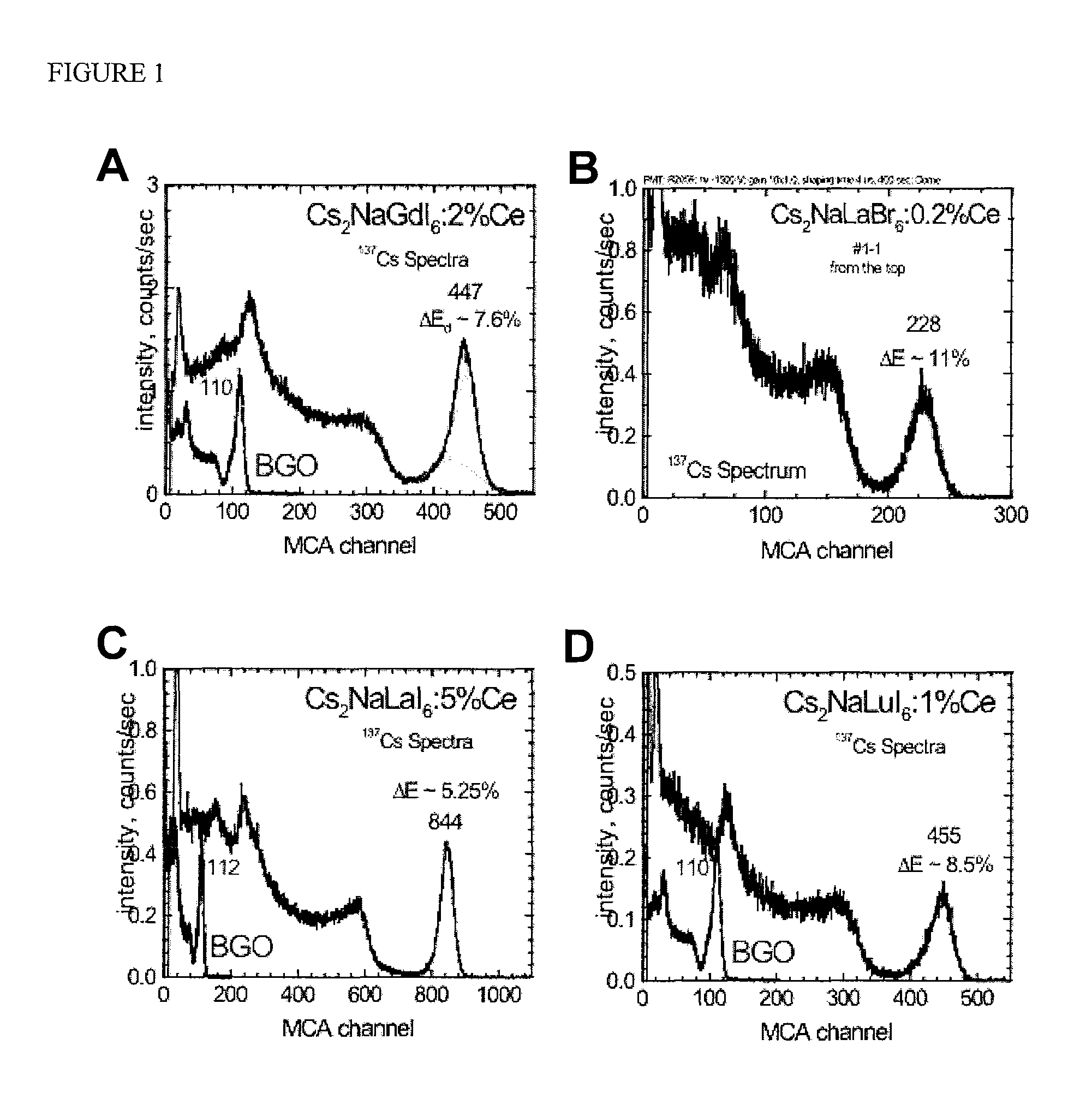 Cesium and sodium-containing scintillator compositions