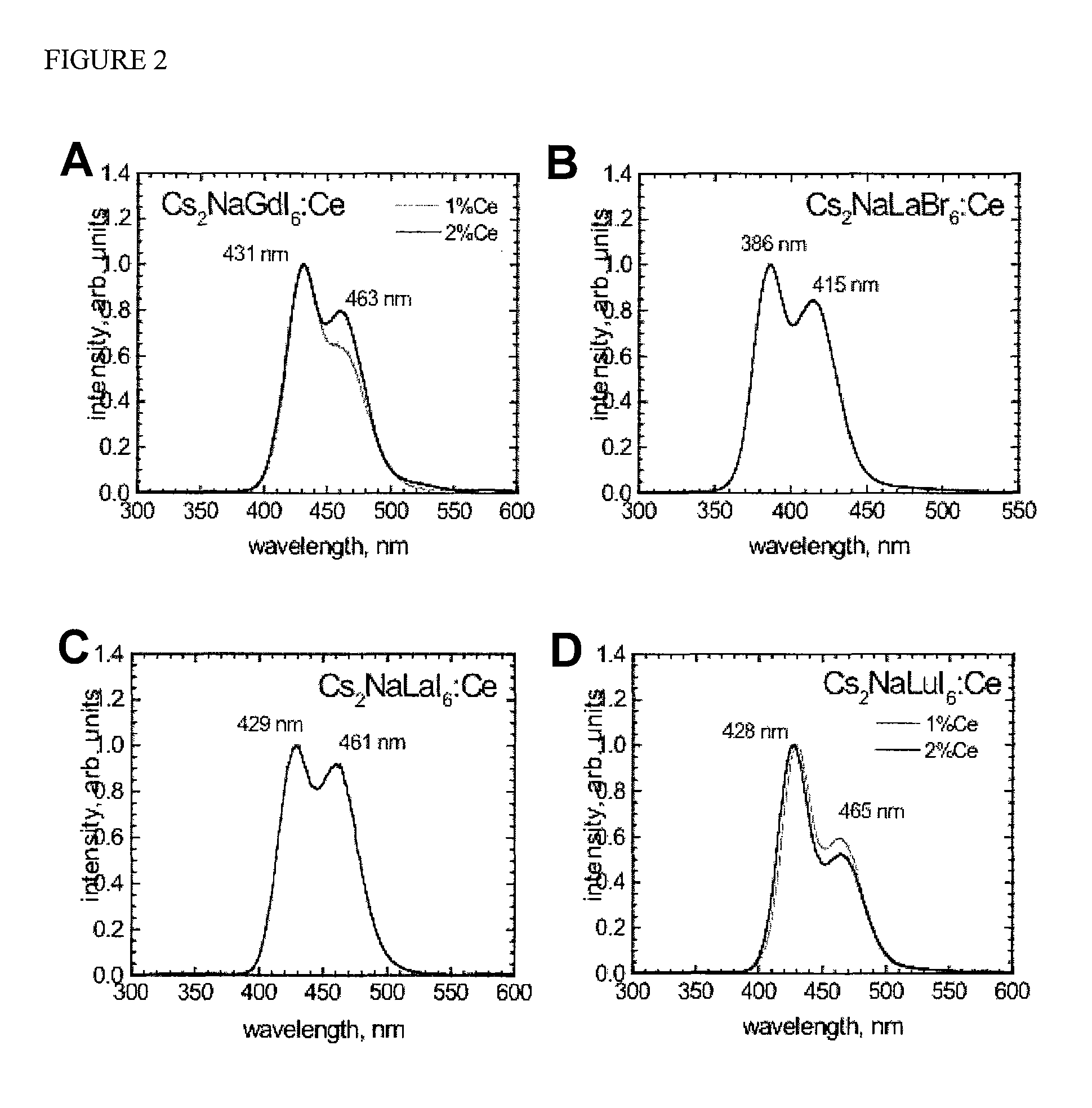 Cesium and sodium-containing scintillator compositions