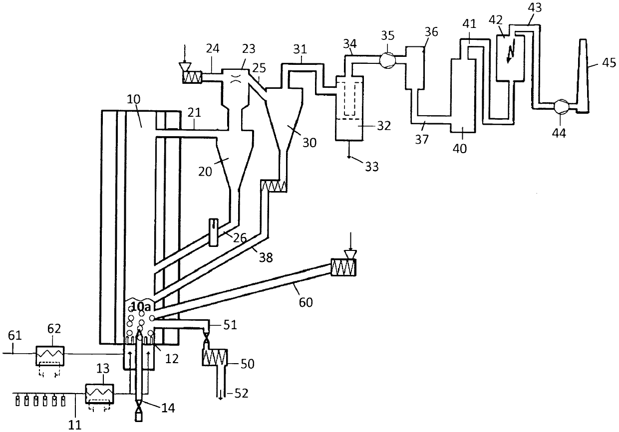 Process and plant for thermal treatment in a fluidized bed reactor