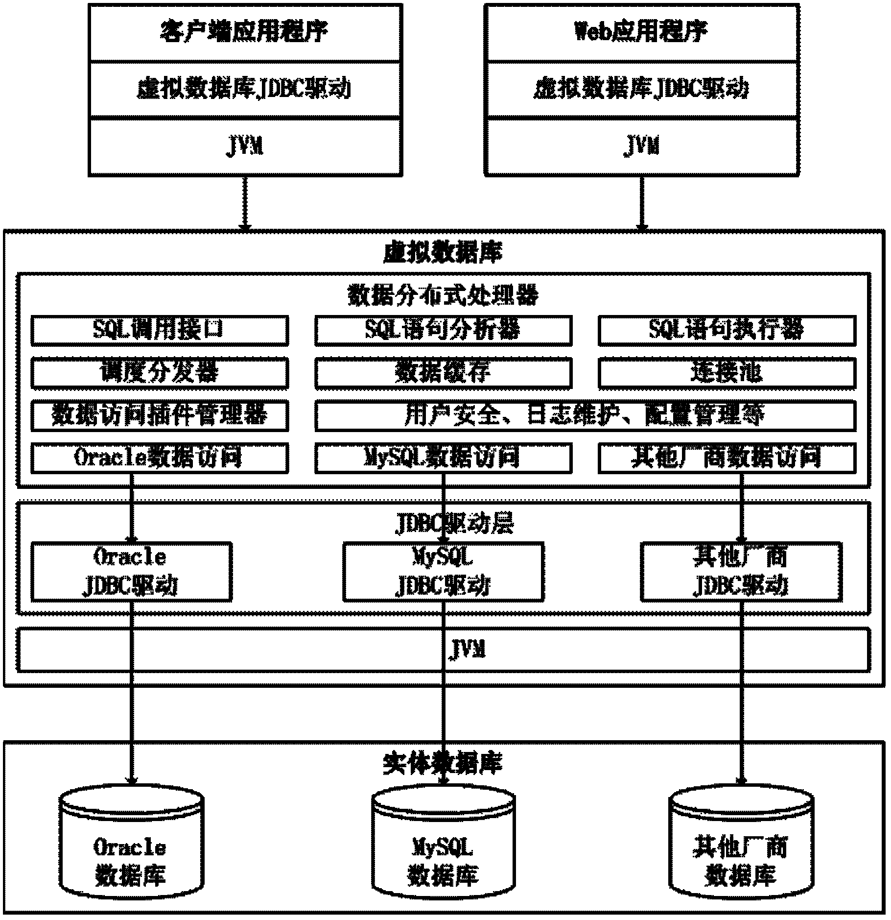 Java data base connectivity (JDBC)-based data distributed processing method