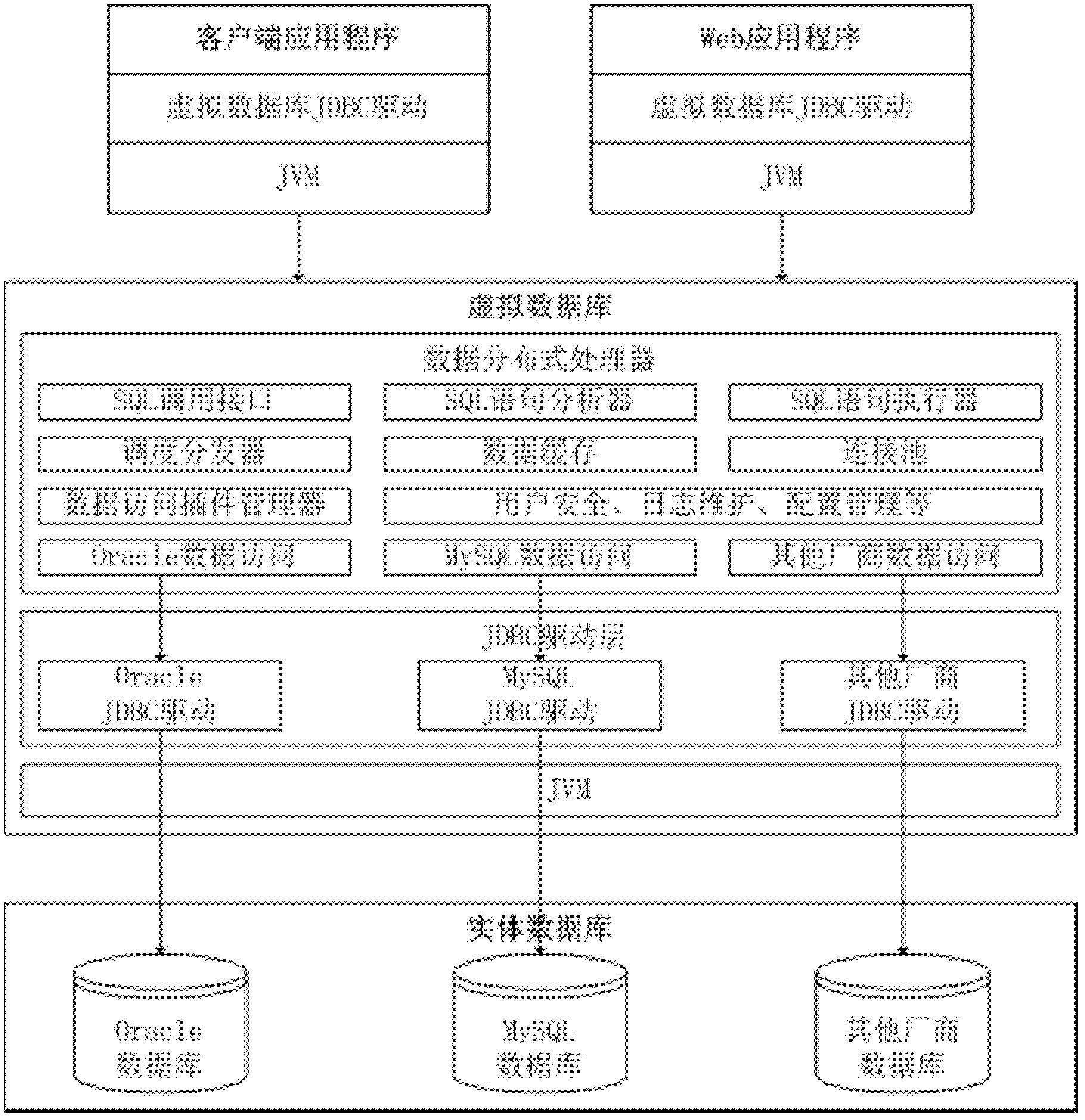 Java data base connectivity (JDBC)-based data distributed processing method