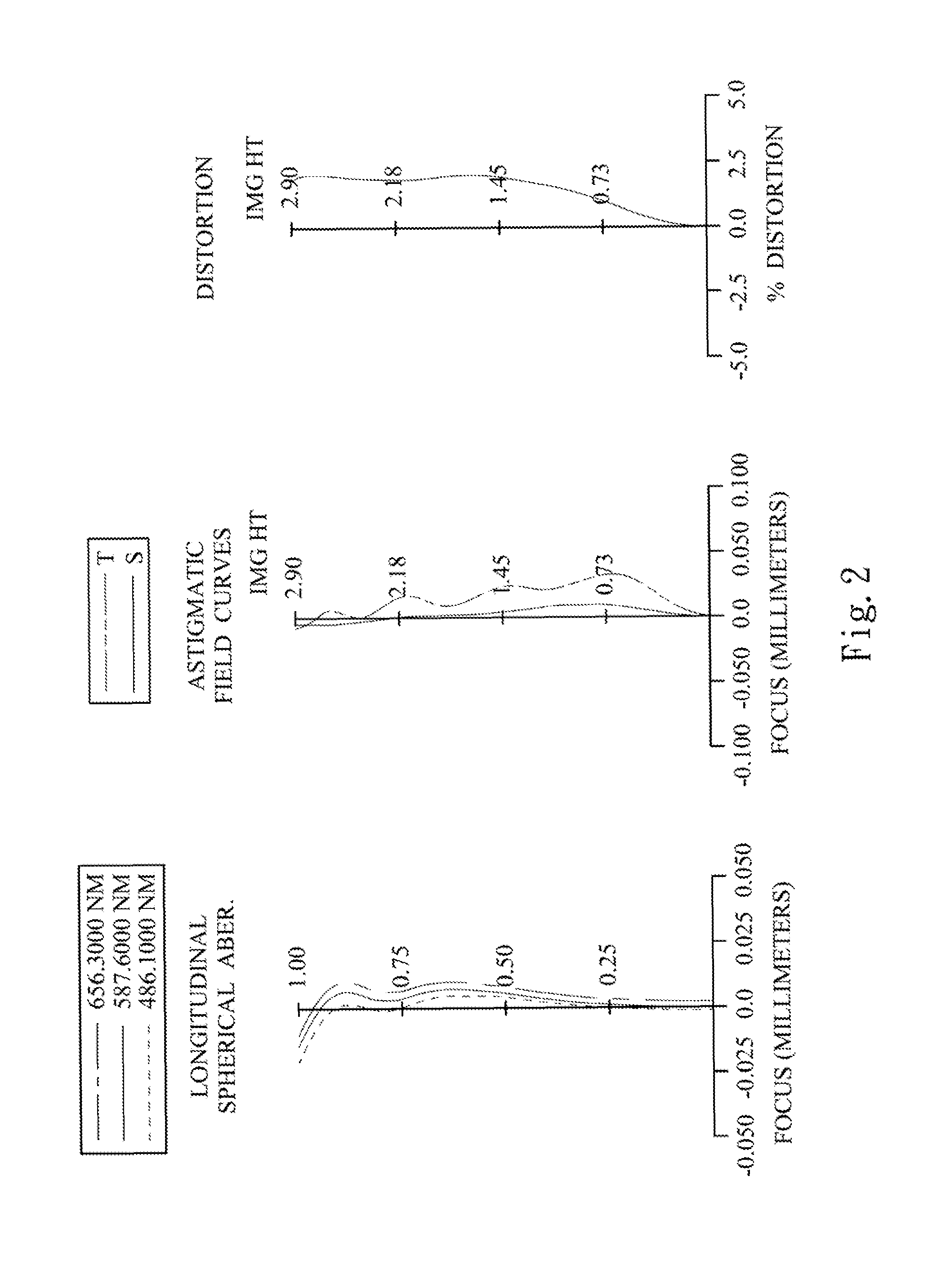 Imaging lens assembly