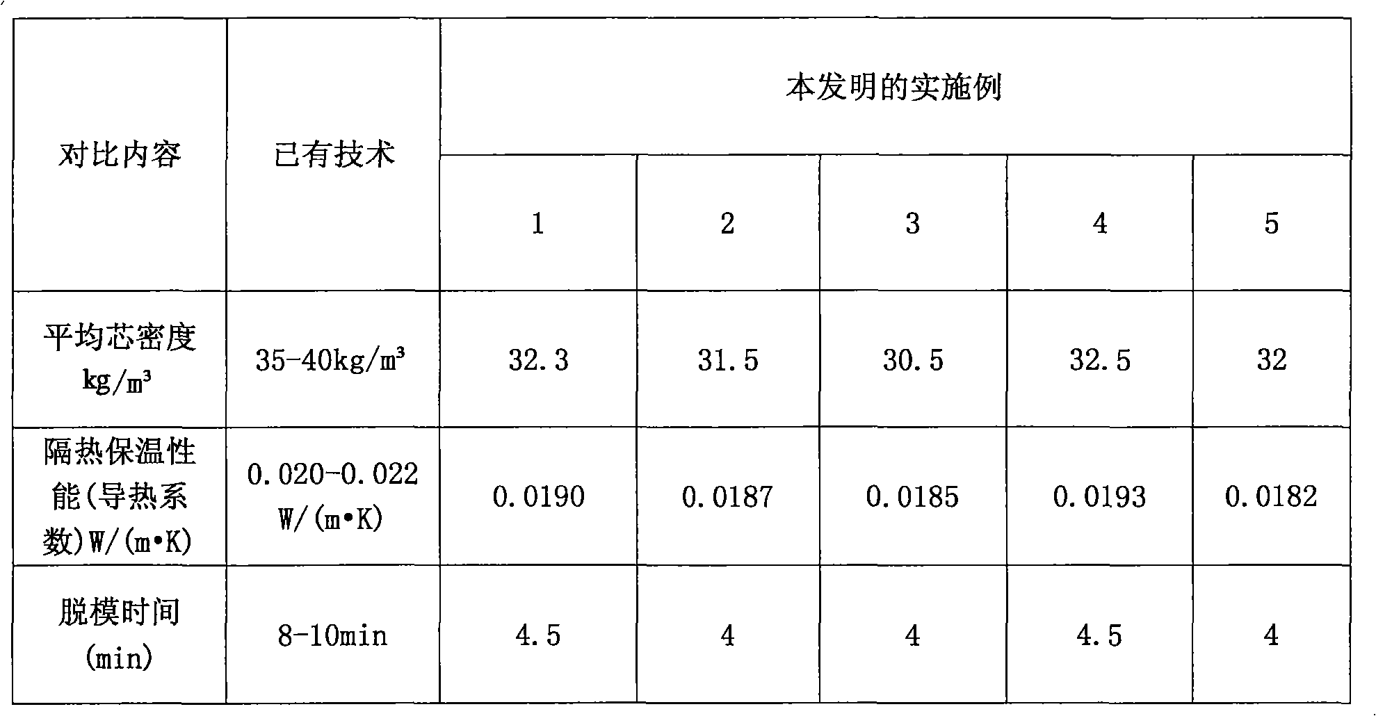 Polyurethane rigid foam combination material