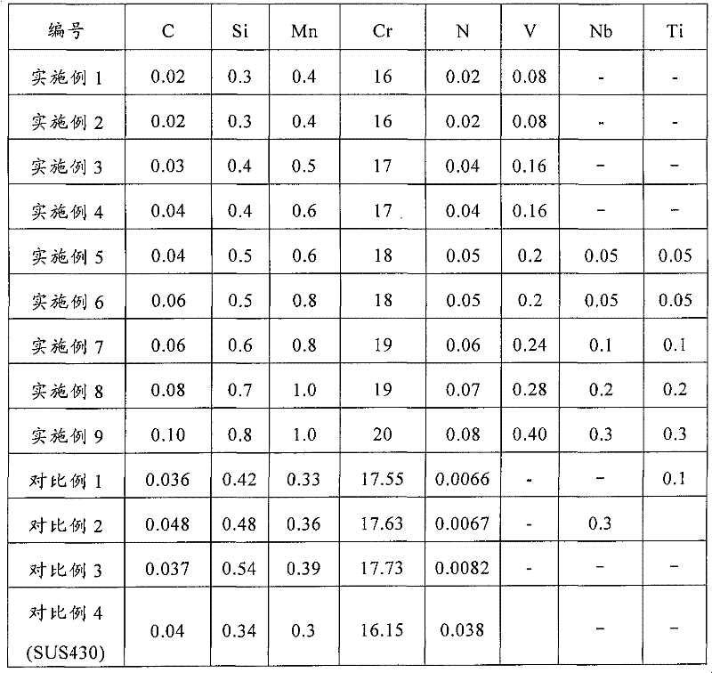 High-strength and high-hardness medium-chromium ferritic stainless steel and manufacturing method thereof