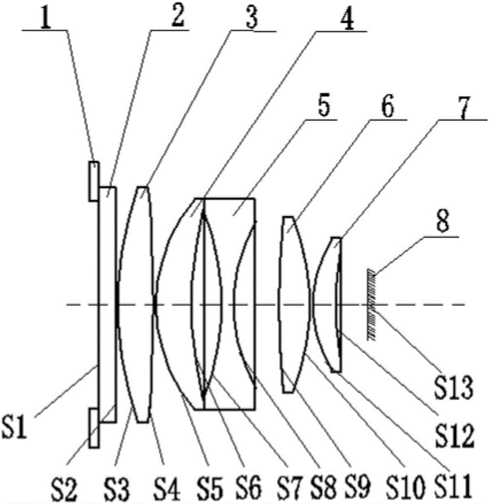 High-stability high-energy laser receiving lens