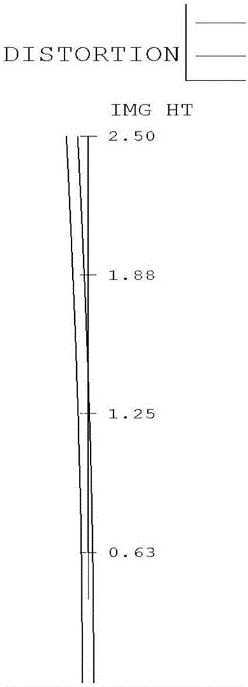 High-stability high-energy laser receiving lens