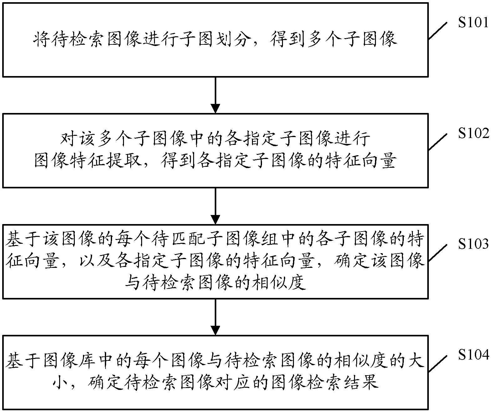 Image retrieving method and device