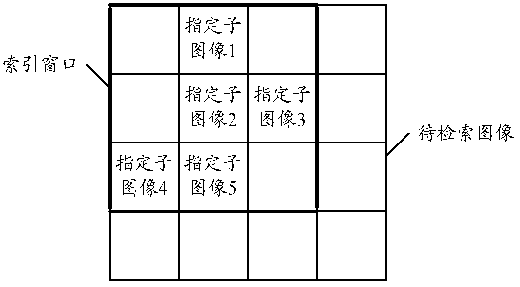 Image retrieving method and device