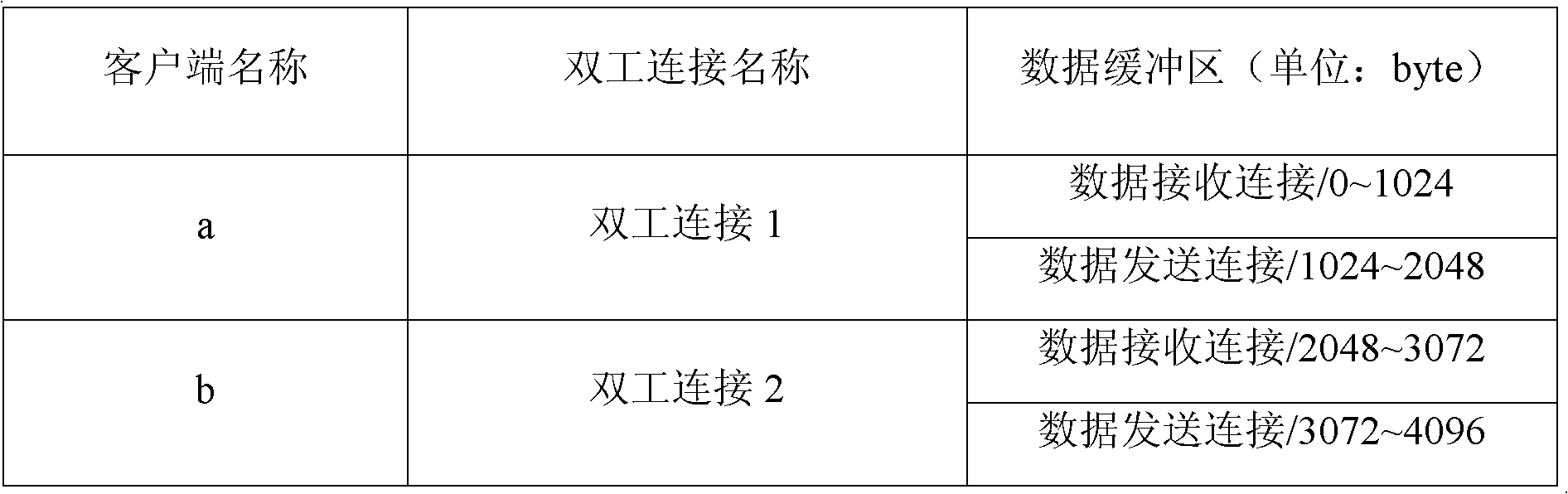 Duplex communication method and communication server