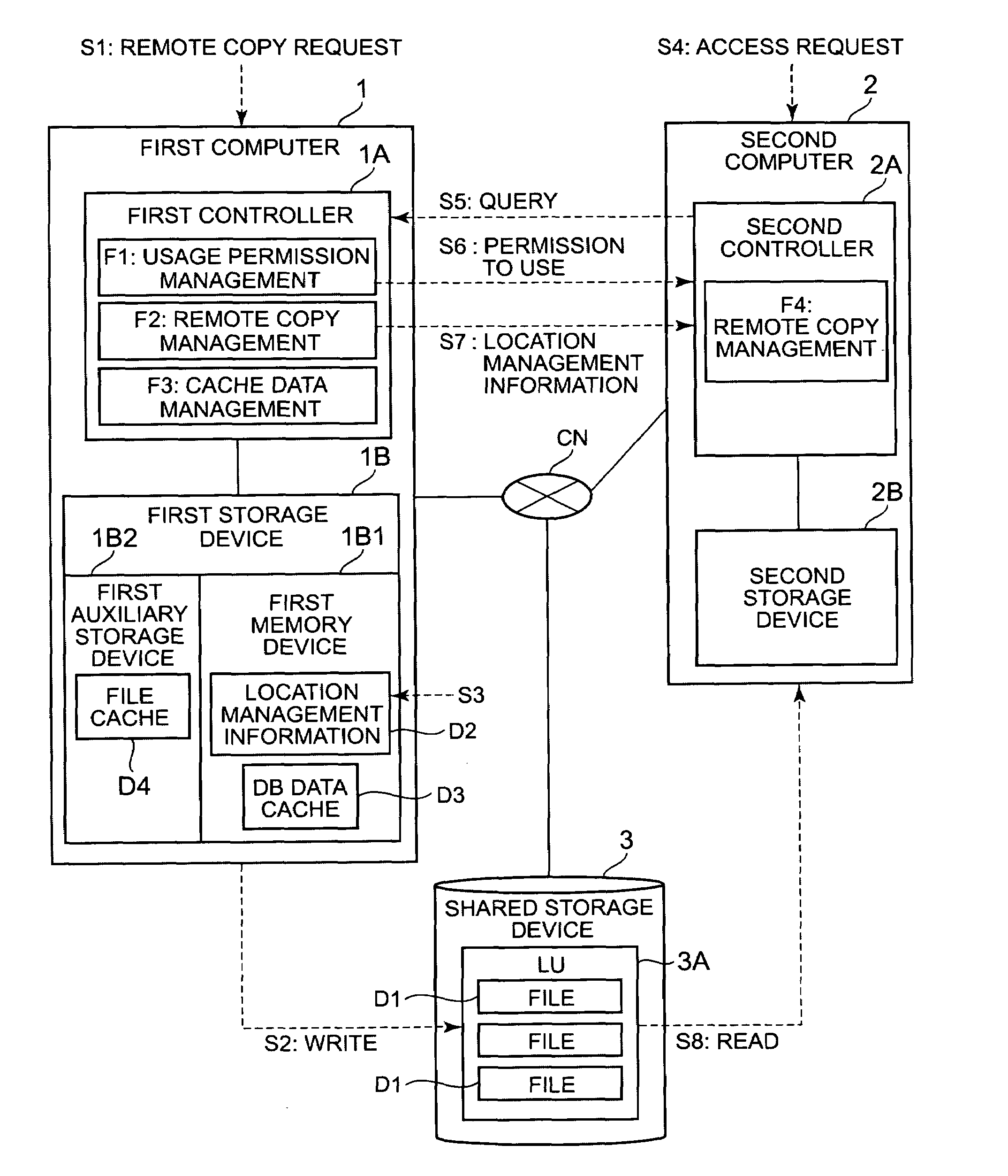 Computer system, remote copy method and first computer