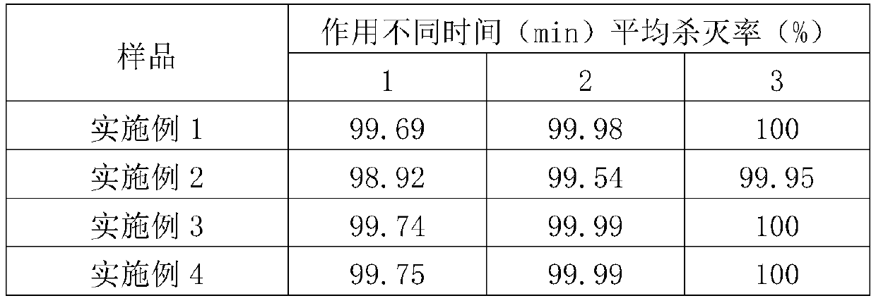 Povidone iodine effervescent tablet used for animal delivery room and preparation method of povidone iodine effervescent tablet