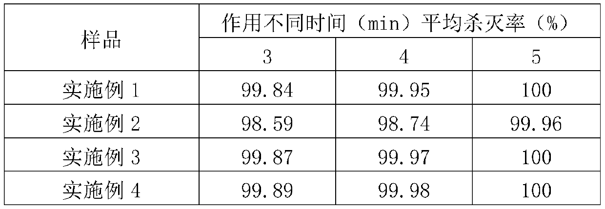 Povidone iodine effervescent tablet used for animal delivery room and preparation method of povidone iodine effervescent tablet