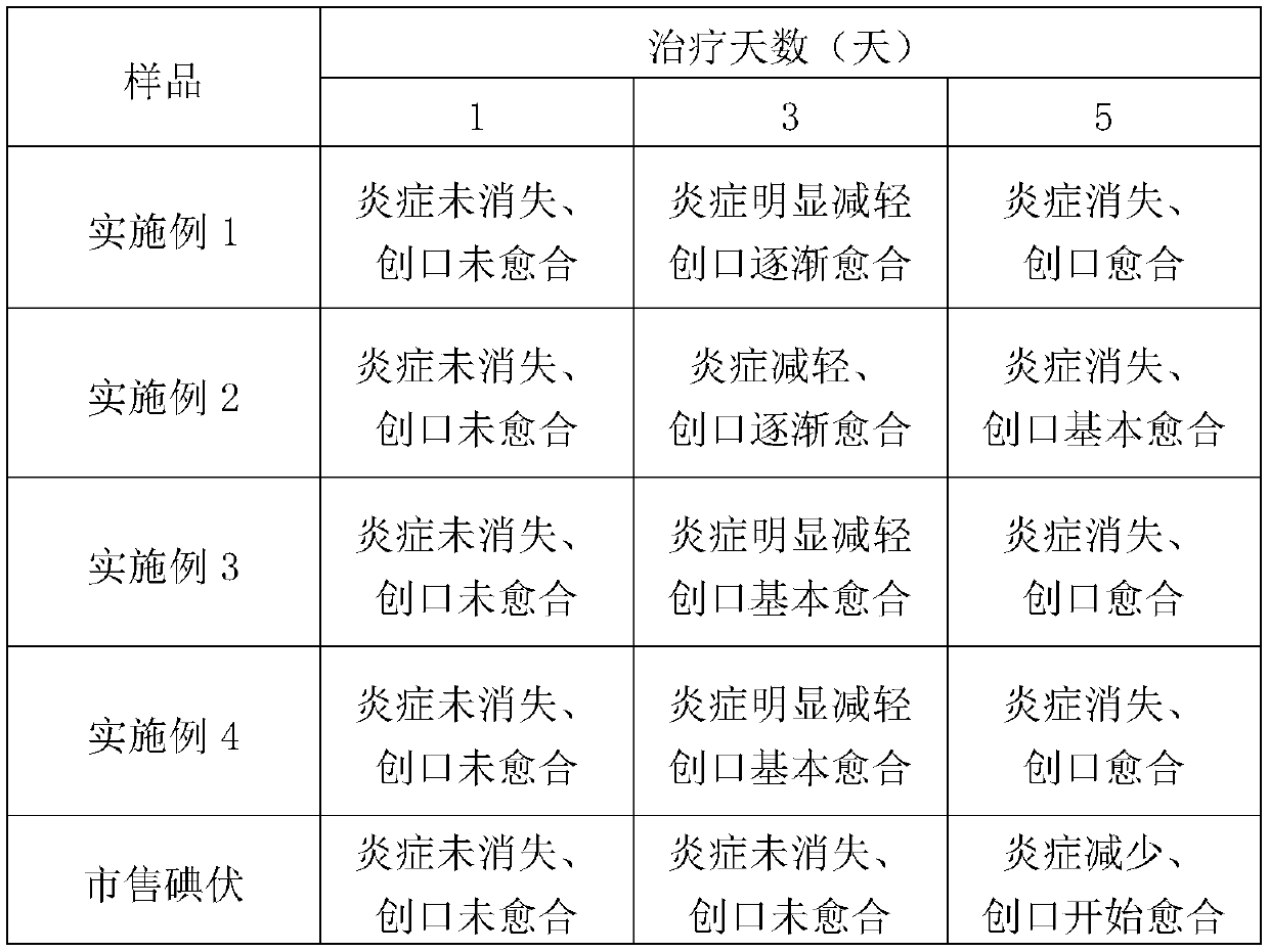 Povidone iodine effervescent tablet used for animal delivery room and preparation method of povidone iodine effervescent tablet