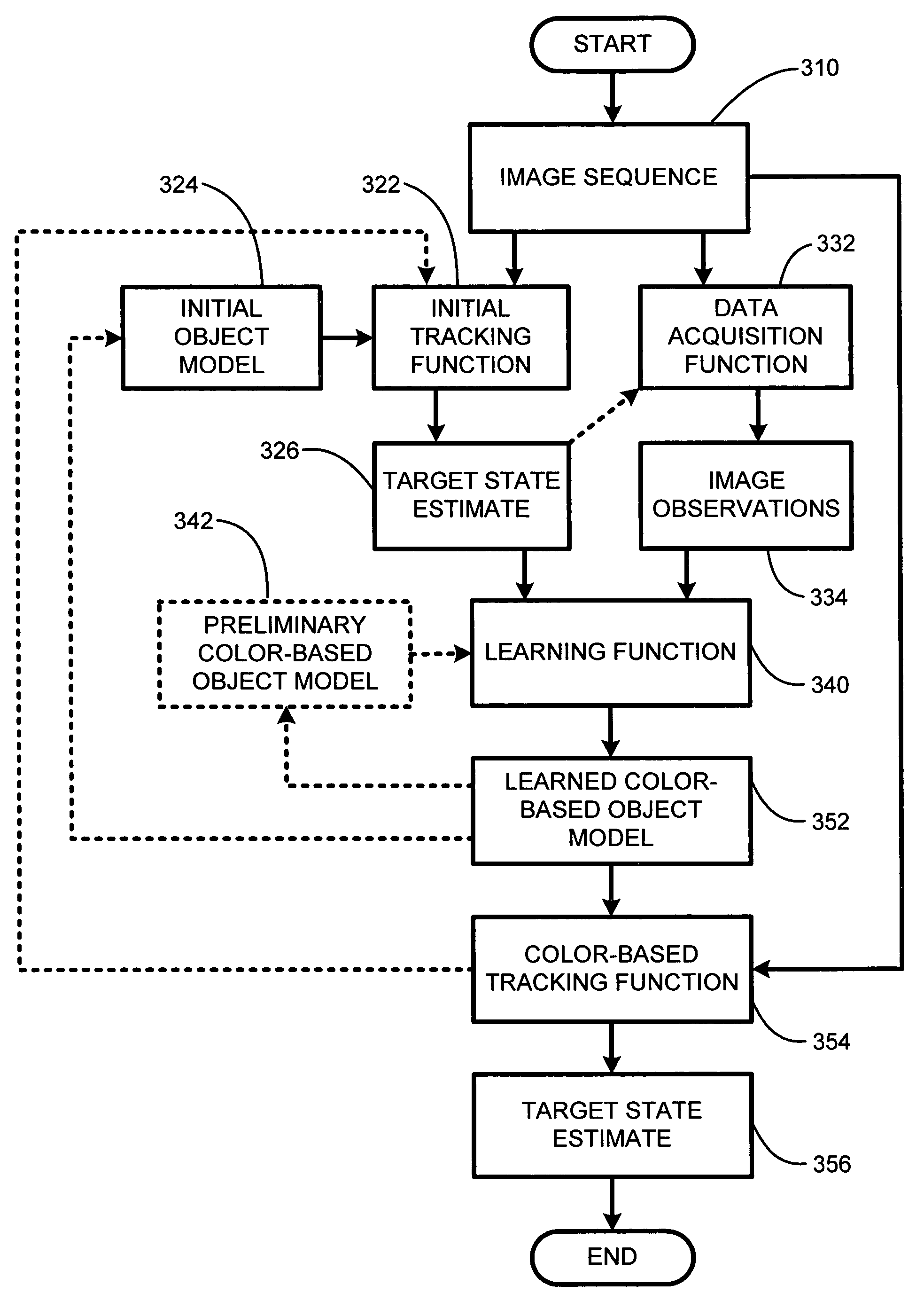 System and process for bootstrap initialization of nonparametric color models