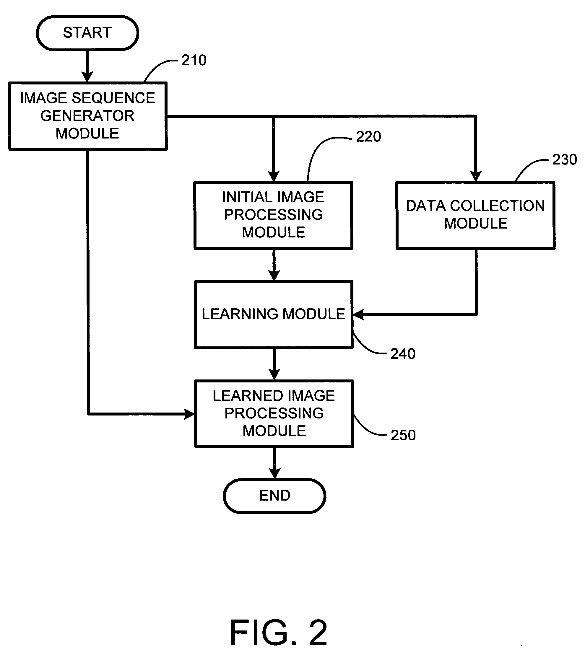 System and process for bootstrap initialization of nonparametric color models