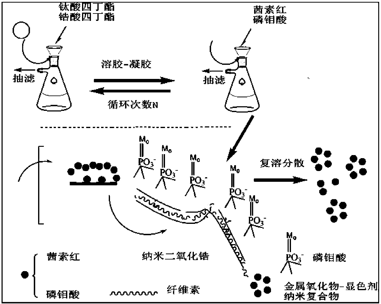 A dual-channel chromogenic direct-reading thin-layer chromatography plate and its preparation method and application