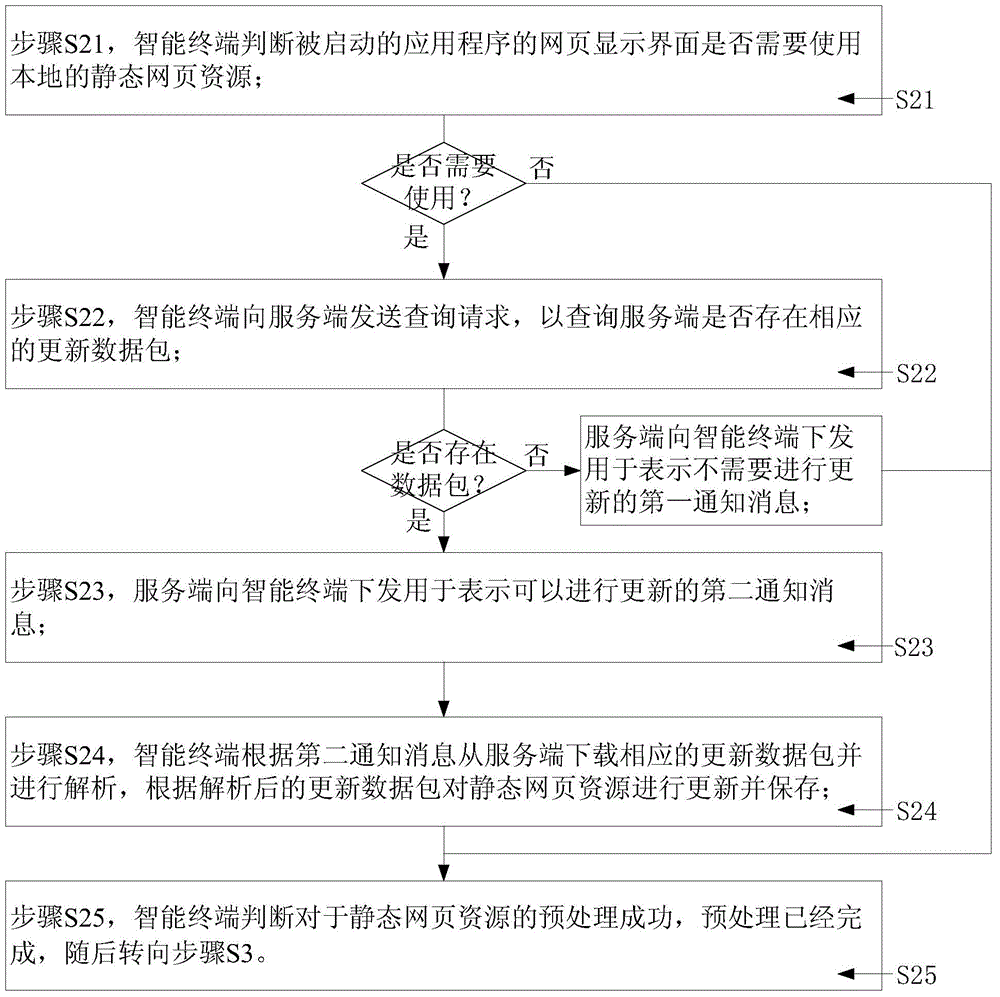 Webpage caching processing method and system and intelligent terminal