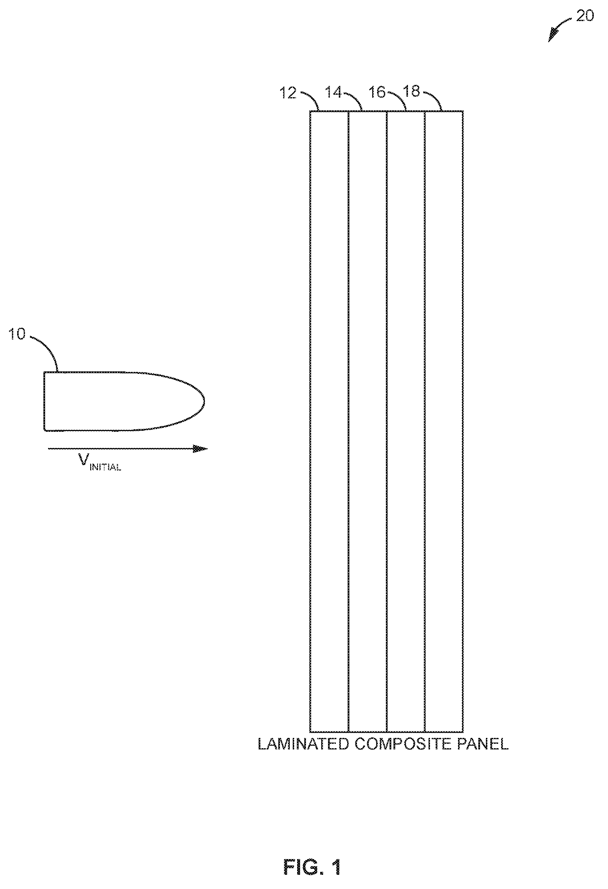 Determining the Ballistic Threshold Velocity for a Composite Structure Using Multiple Failure Models