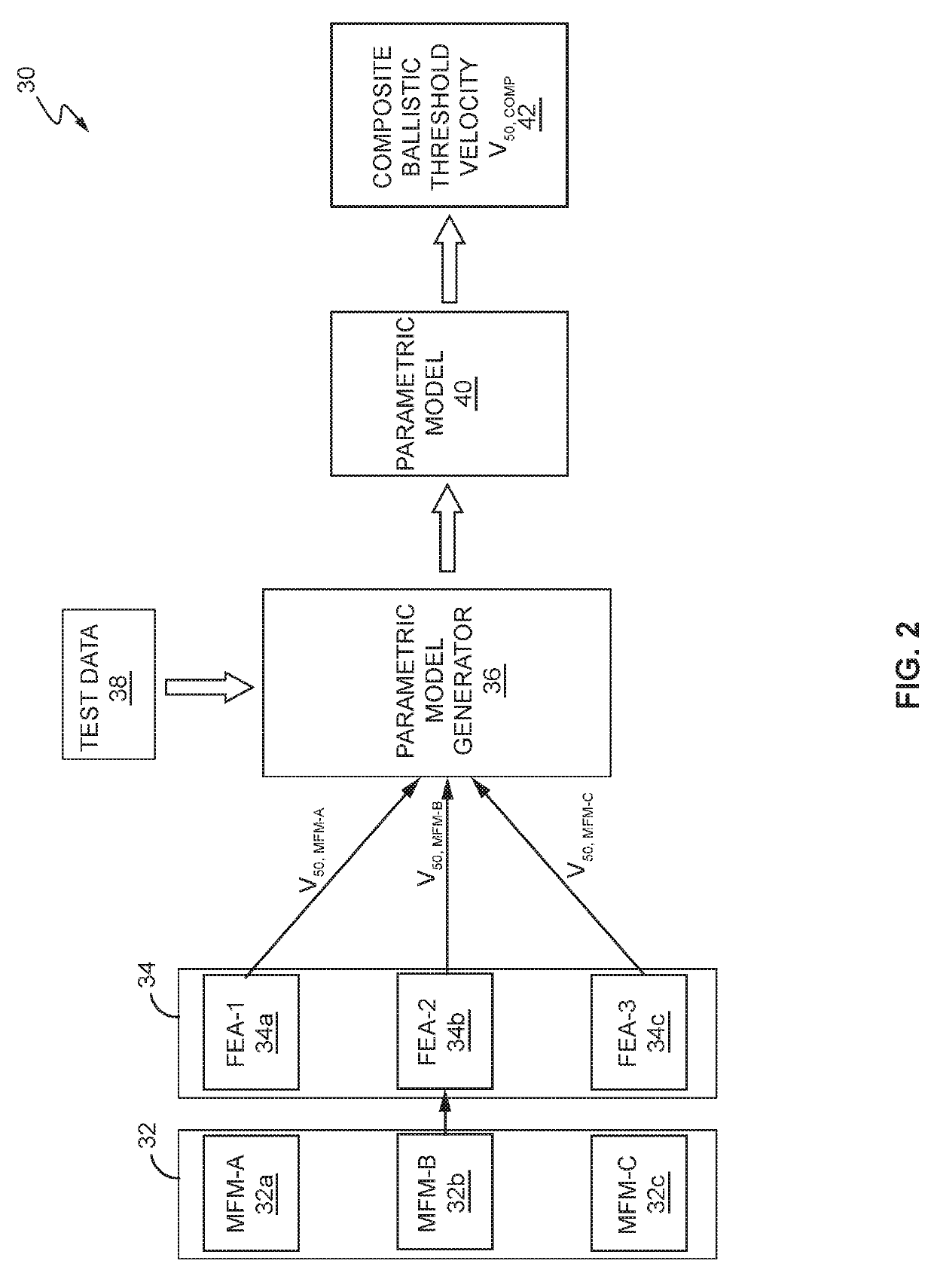 Determining the Ballistic Threshold Velocity for a Composite Structure Using Multiple Failure Models