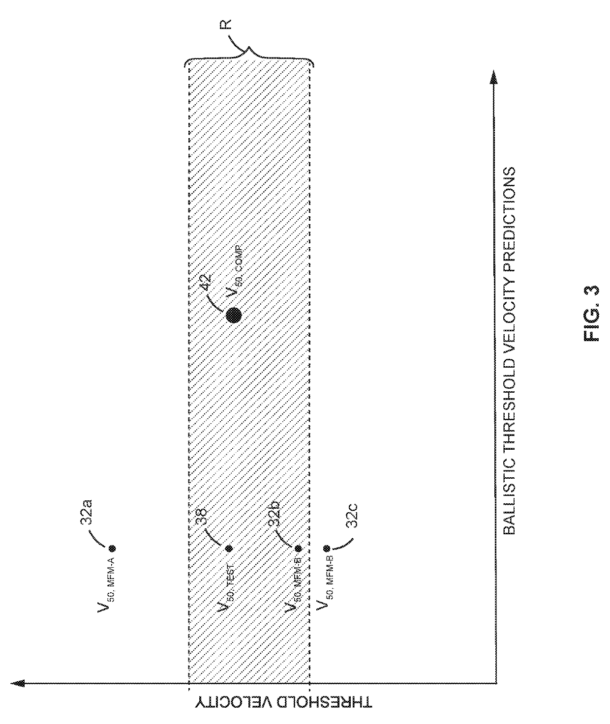 Determining the Ballistic Threshold Velocity for a Composite Structure Using Multiple Failure Models