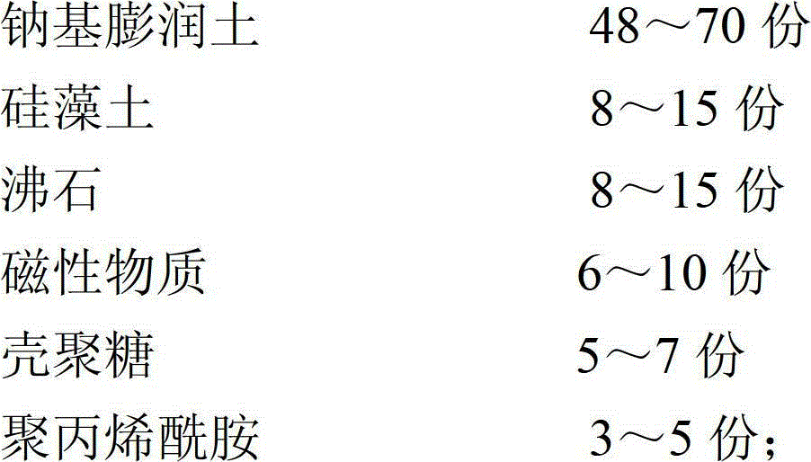 Compound water treatment agent and preparation method and application of water treatment agent