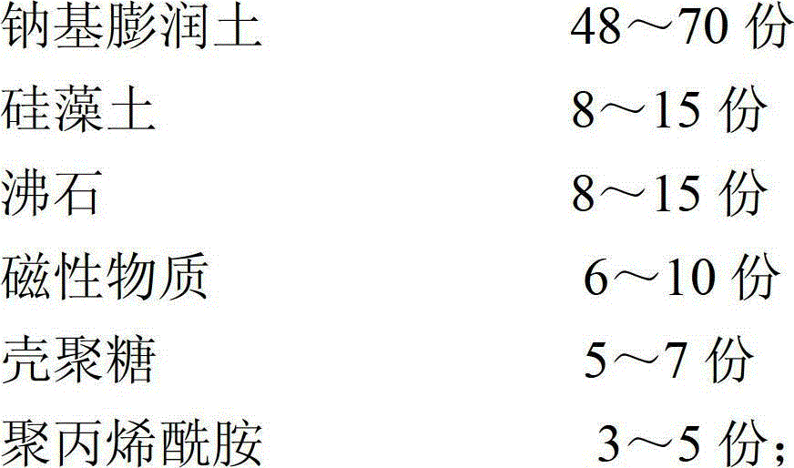 Compound water treatment agent and preparation method and application of water treatment agent