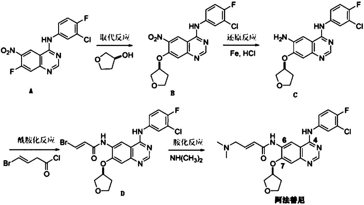 Synthetic method of antineoplastic drug afatinib