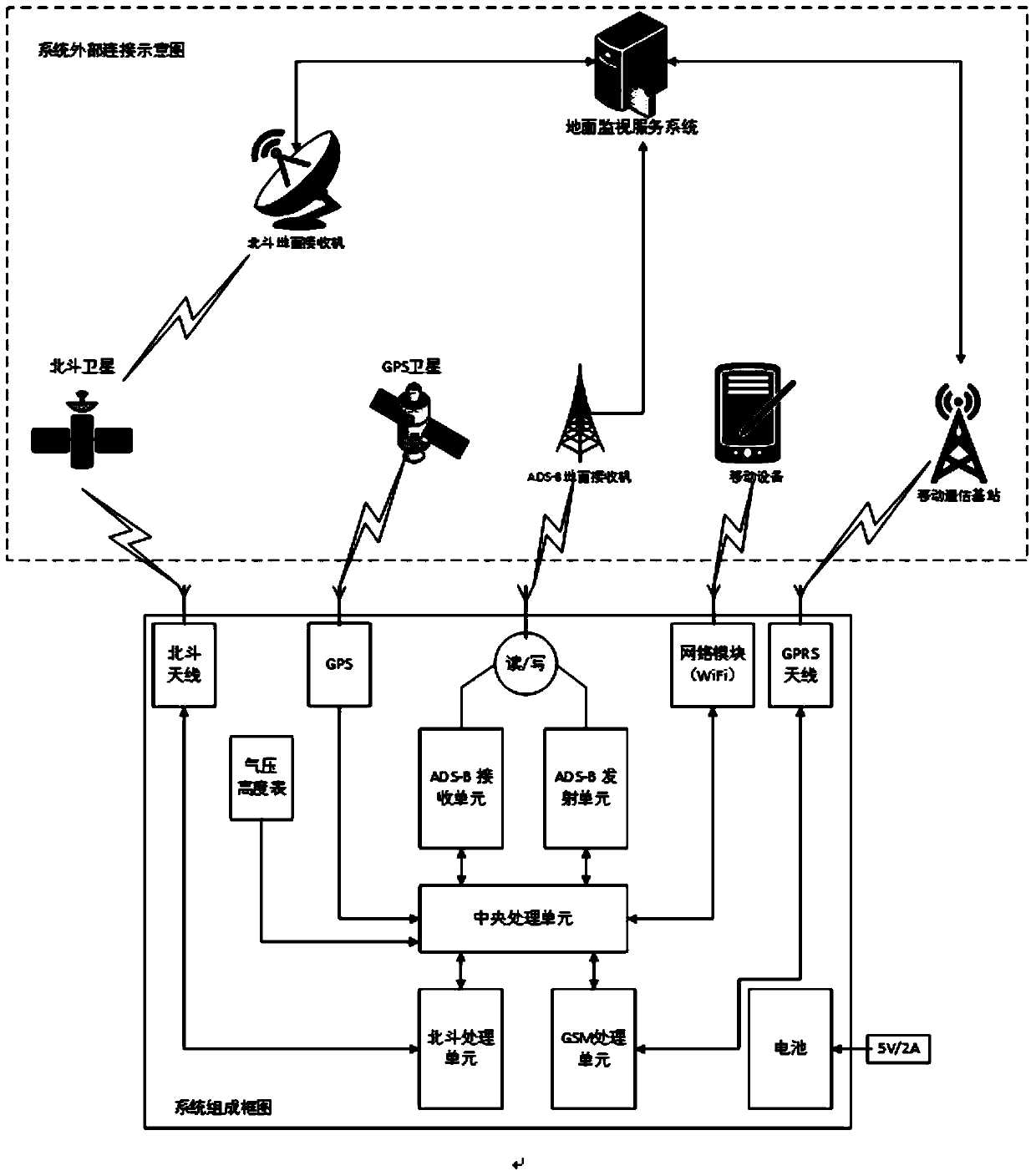 A General Aviation Airborne Surveillance System