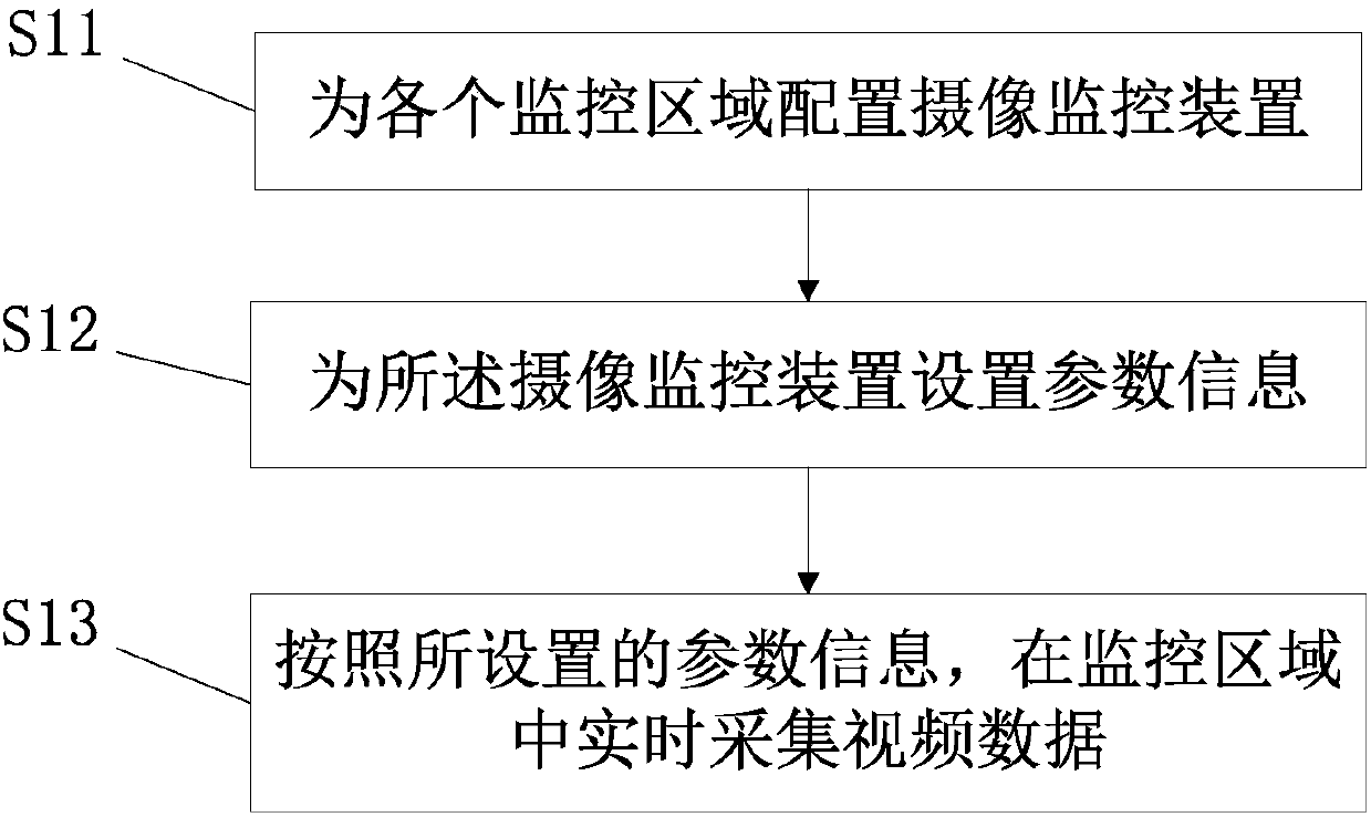 Production monitoring video sharing method