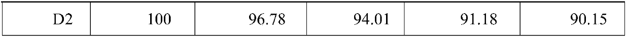 High-performance graphite composite negative electrode material and preparation method thereof