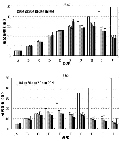 Restoration method for degrading soil PCP residue through cooperation of earthworms and microbes