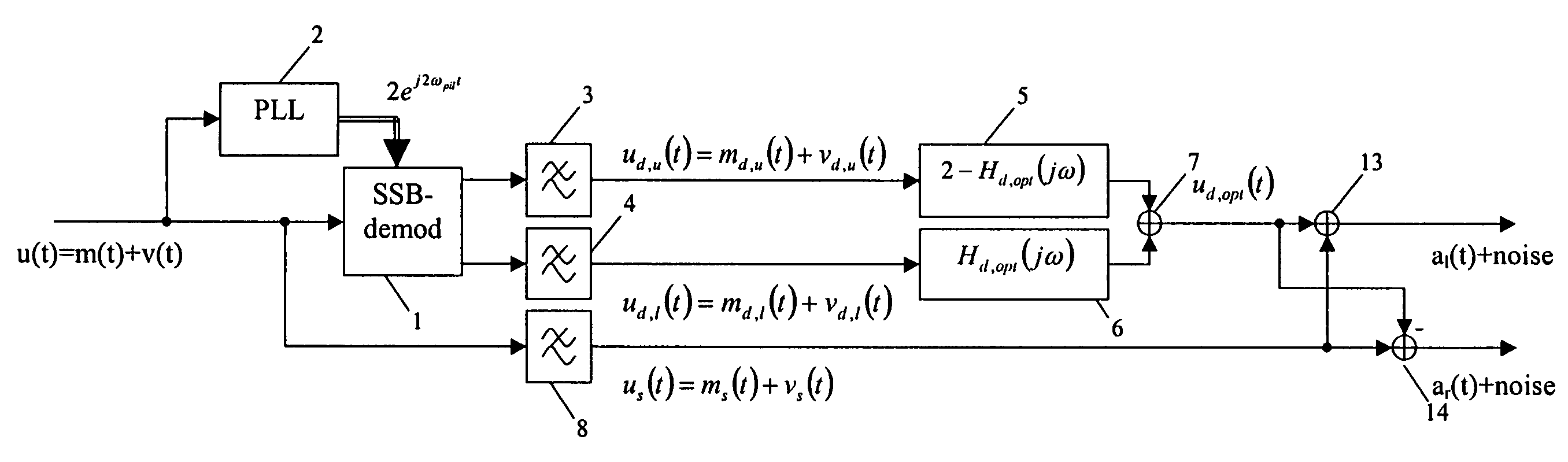 Stereo demultiplexer