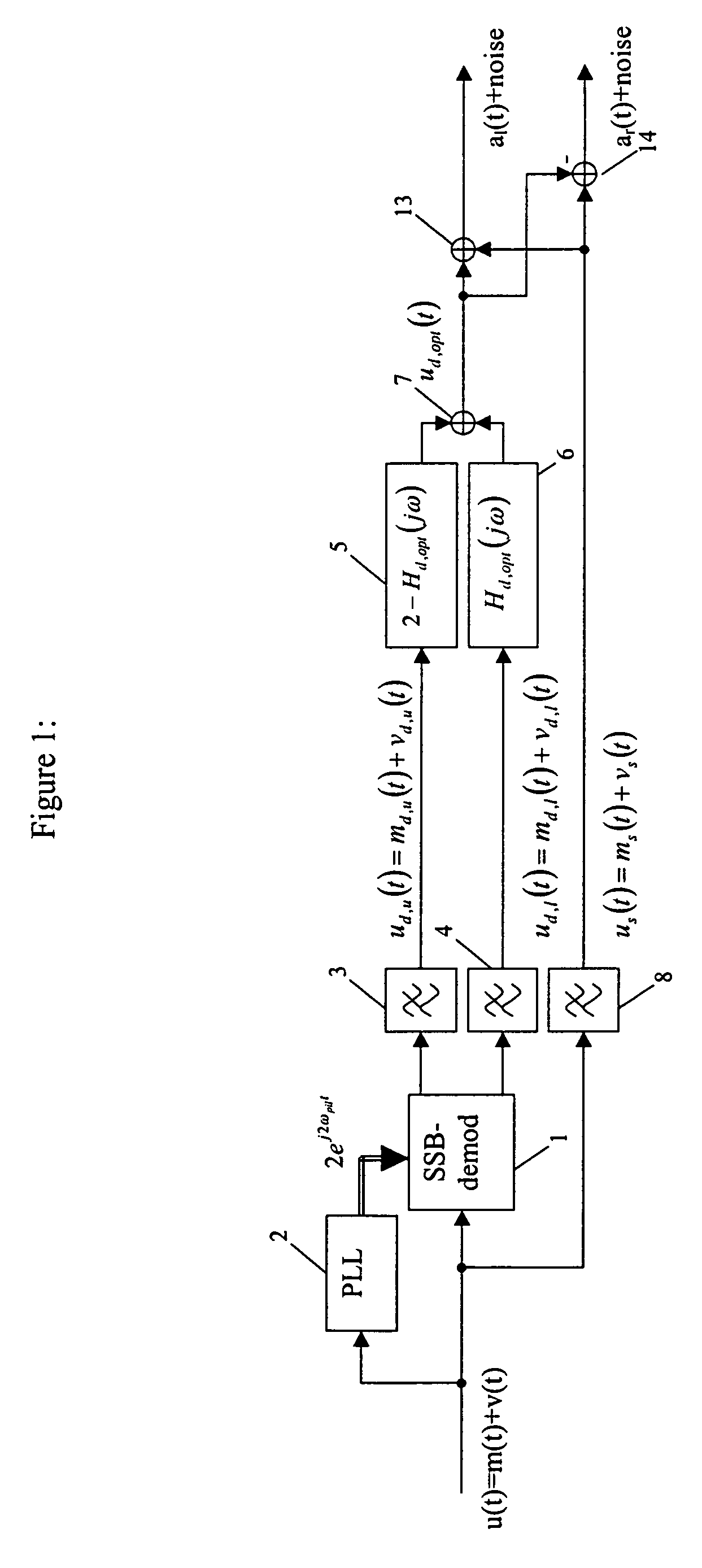 Stereo demultiplexer