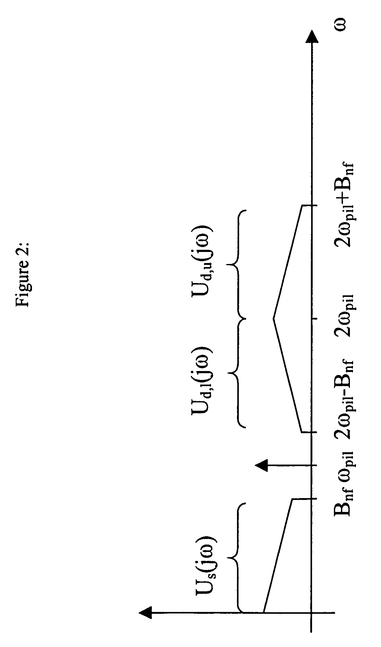 Stereo demultiplexer