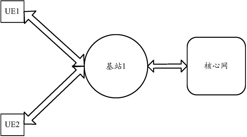 Device-to-device communication method, device and system