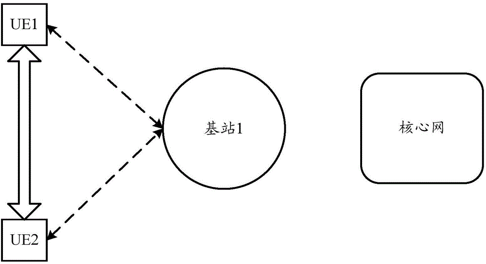 Device-to-device communication method, device and system