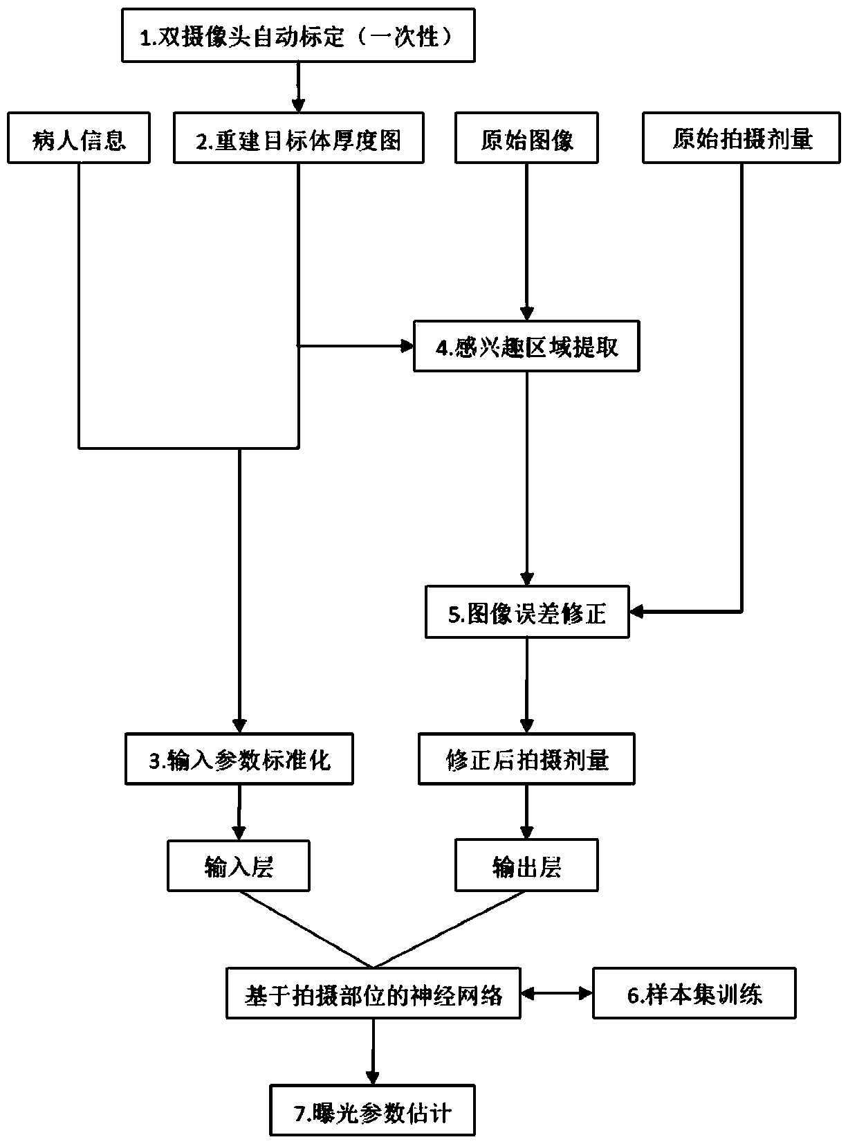 Intelligent digital X ray exposure control device and method