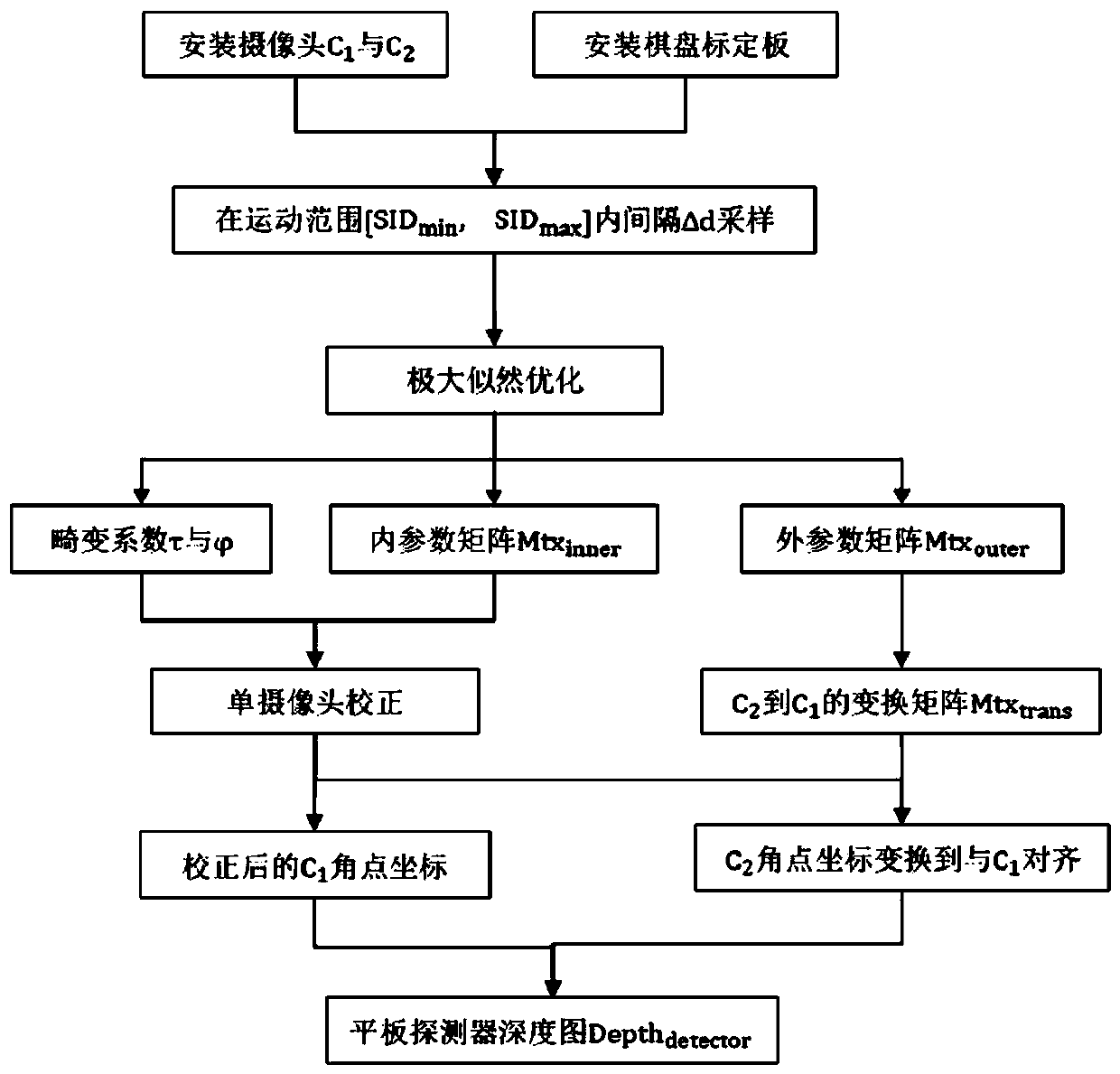 Intelligent digital X ray exposure control device and method