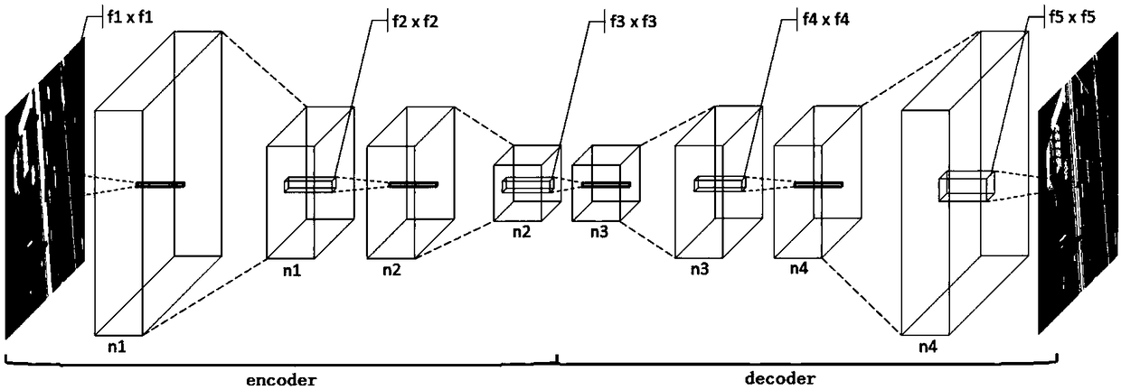 Space target image restoration method based on convolutional auto-encoding convolutional Neural Network